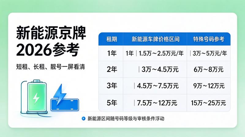闲置指标如何变现或租赁